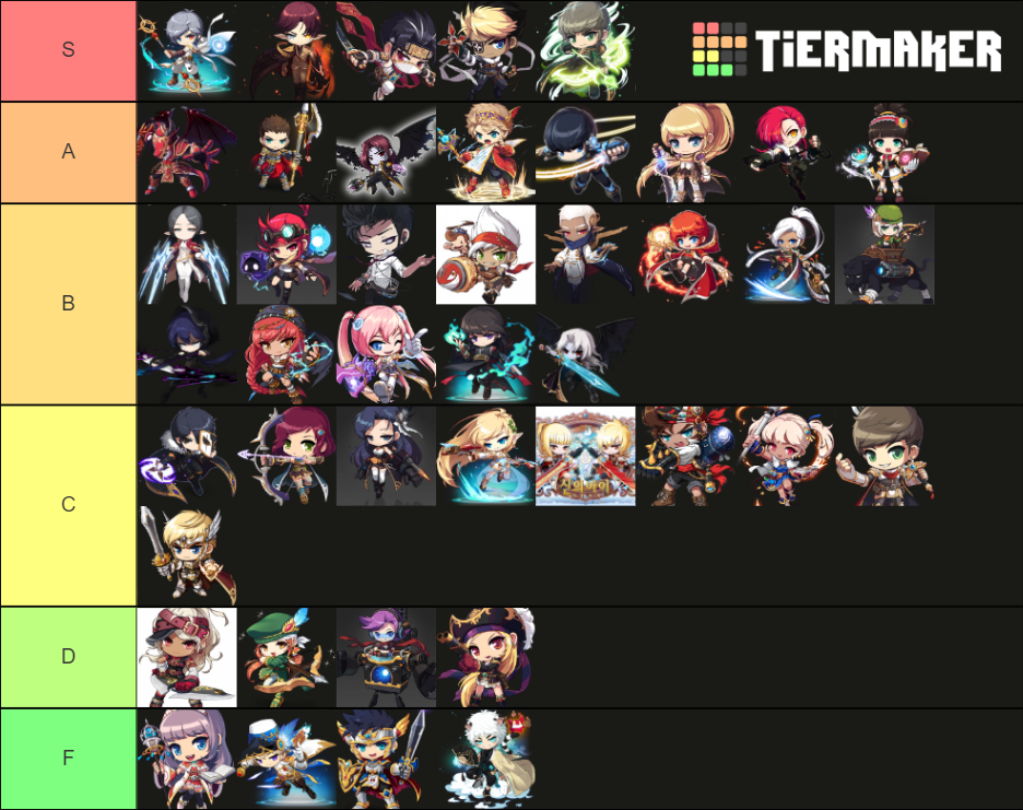 maplestory all classes ( * including adele ) Tier List