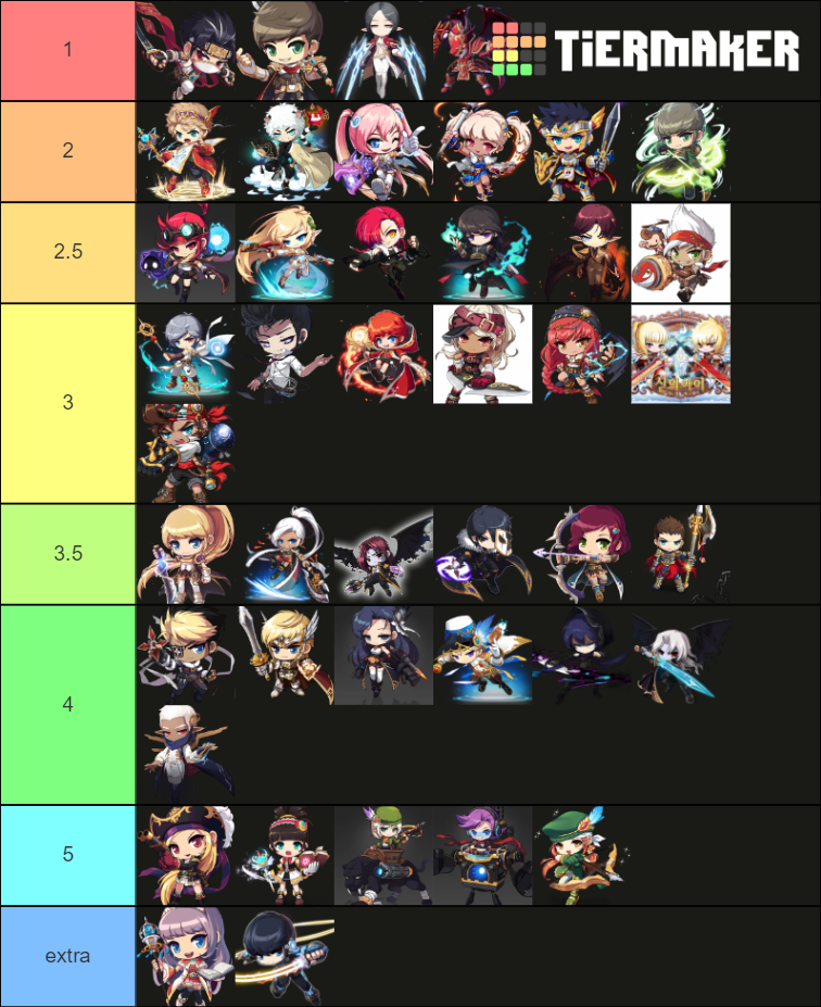 maplestory all classes ( * including adele ) Tier List