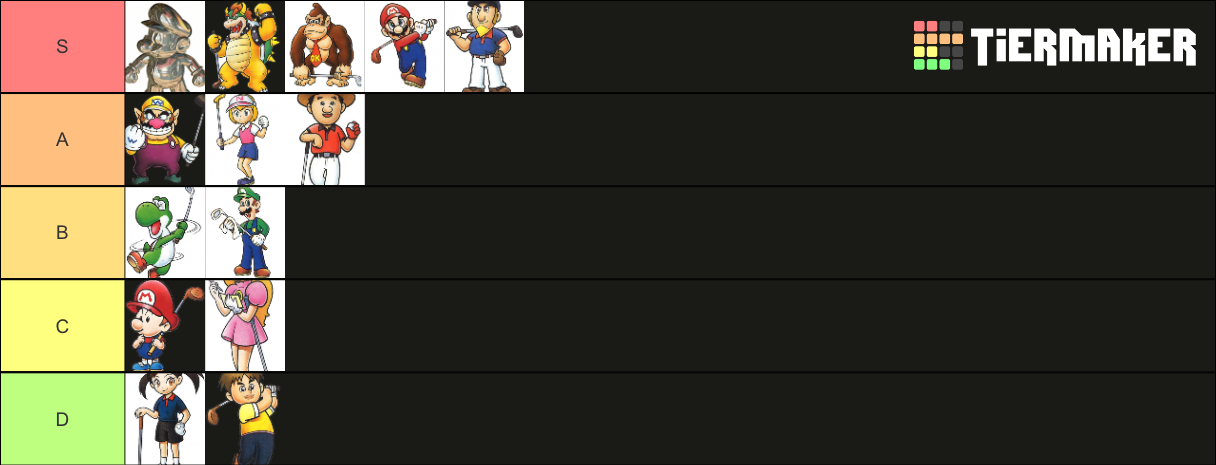 Mario Golf 64 Characters Tier List (Community Rankings) - TierMaker