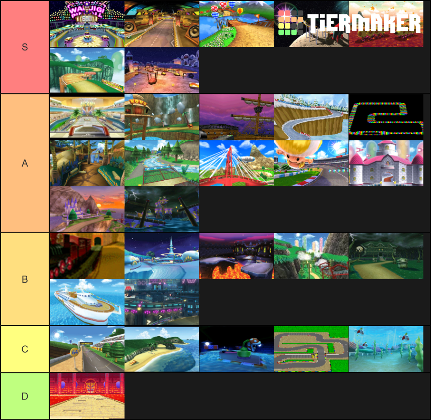 Mario Kart 7 Tracks Tier List Community Rankings Tiermaker 7813