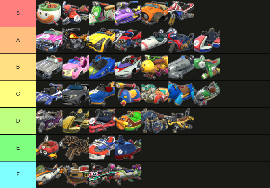 Mario Kart 8 deluxe - Karts Tier List (Community Rankings) - TierMaker