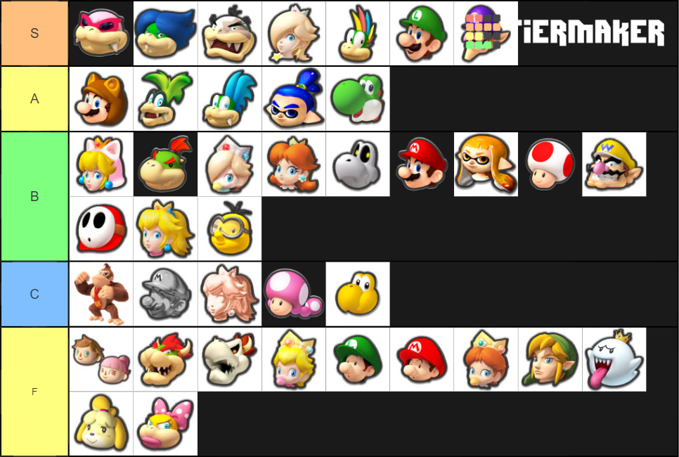 Mario Kart 8 Deluxe Characters Tier List Community Rankings Tiermaker 0150