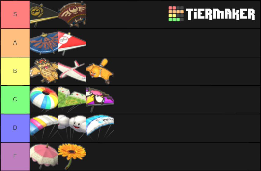 Mario Kart 8 Deluxe Gliders Tier List Rankings) TierMaker
