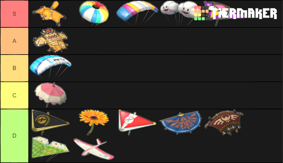 MK8DX Gliders Tier List Rankings) TierMaker
