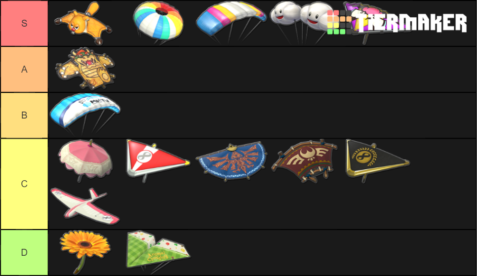 MK8DX Gliders Tier List Rankings) TierMaker