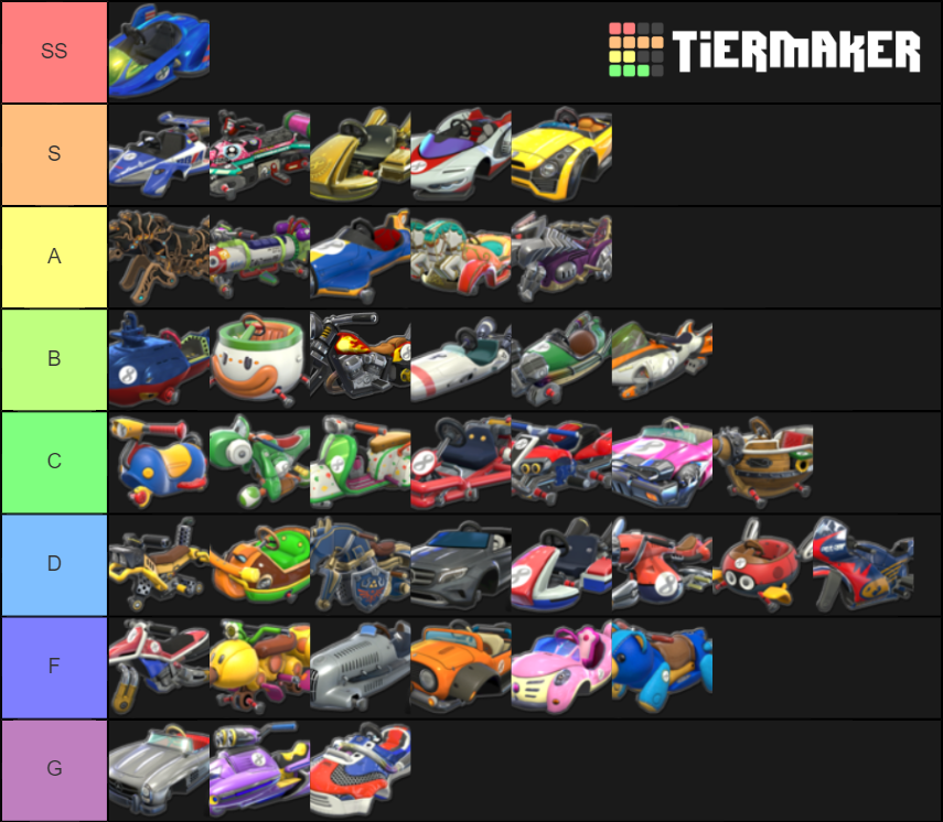 Mario Kart 8 Deluxe Karts Tier List (Community Rankings) - TierMaker