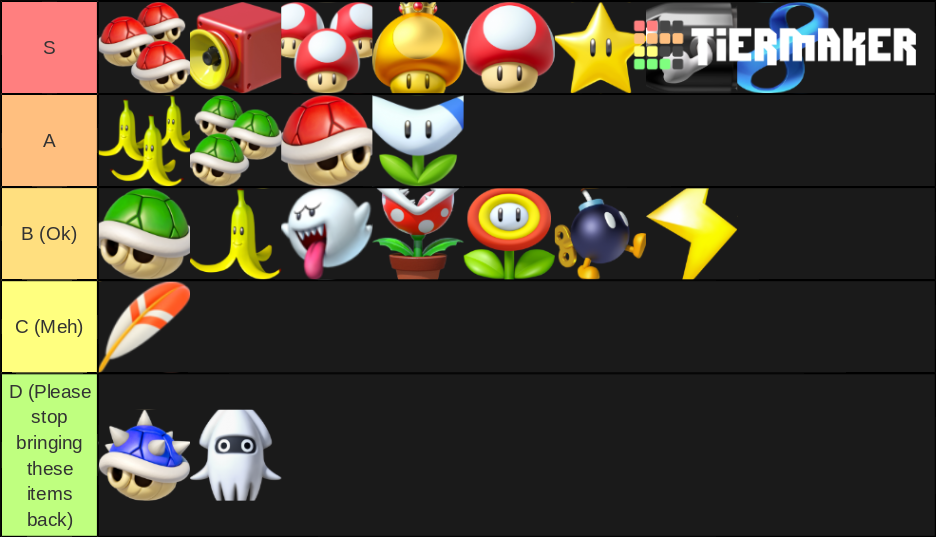 Mario Kart 8 Deluxe Power Ups Tier List Community Rankings Tiermaker 7310