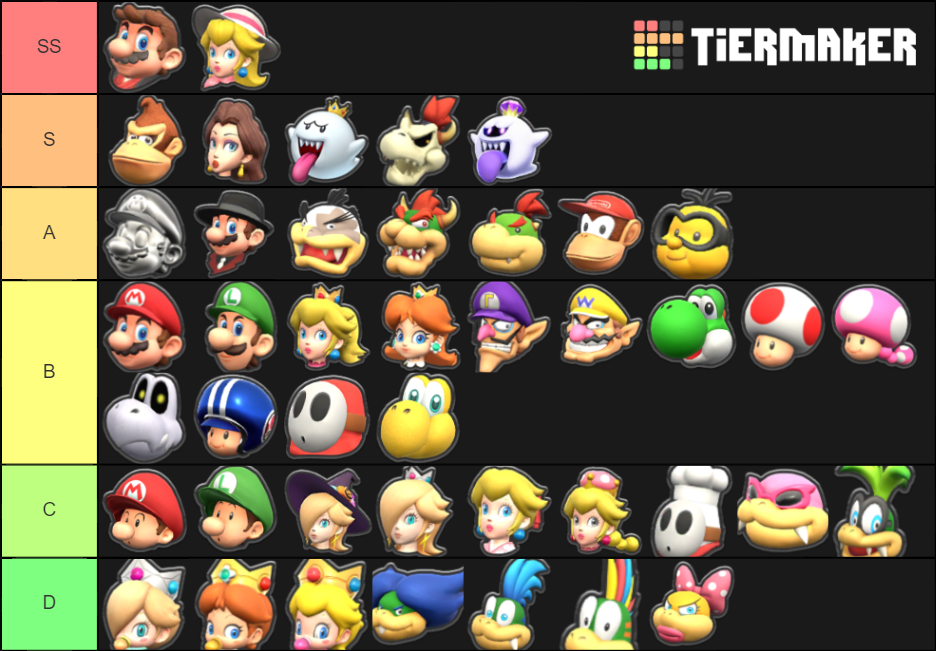 Mario Kart Tour All Character Tier List Community Rankings Tiermaker 4838