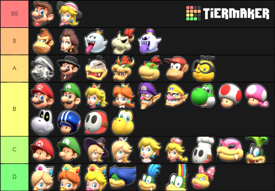 Mario Kart Tour Character Tier List Tier List Update | SexiezPicz Web Porn