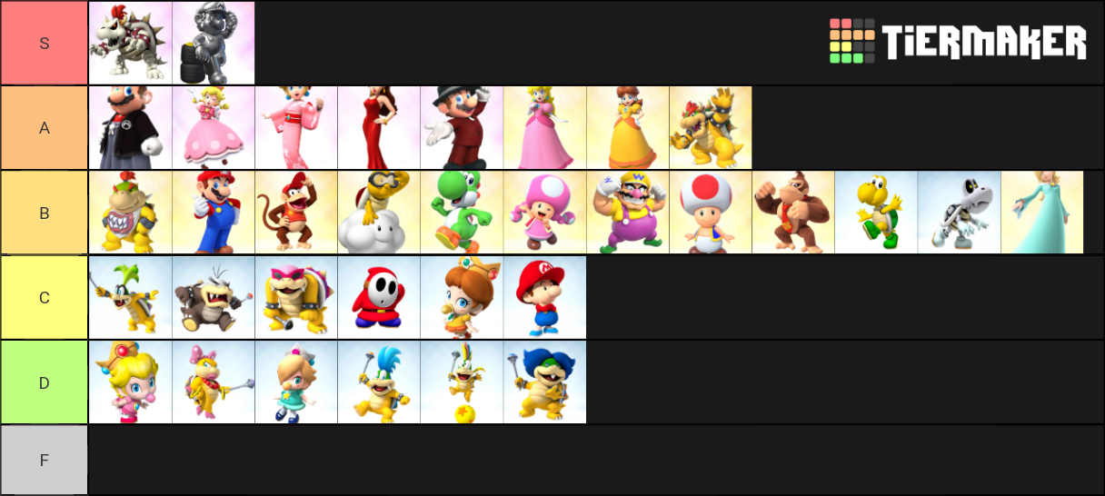 Mario Kart Tour Character Tier List (Community Rankings) - TierMaker