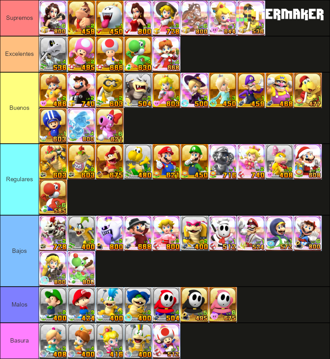 Mario Kart Tour Characters Tier List Community Rankings Tiermaker 3329