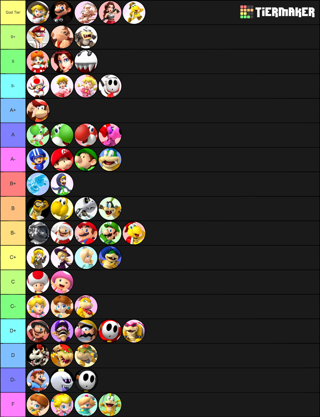 Mario Kart Tour Characters Tier List 2581