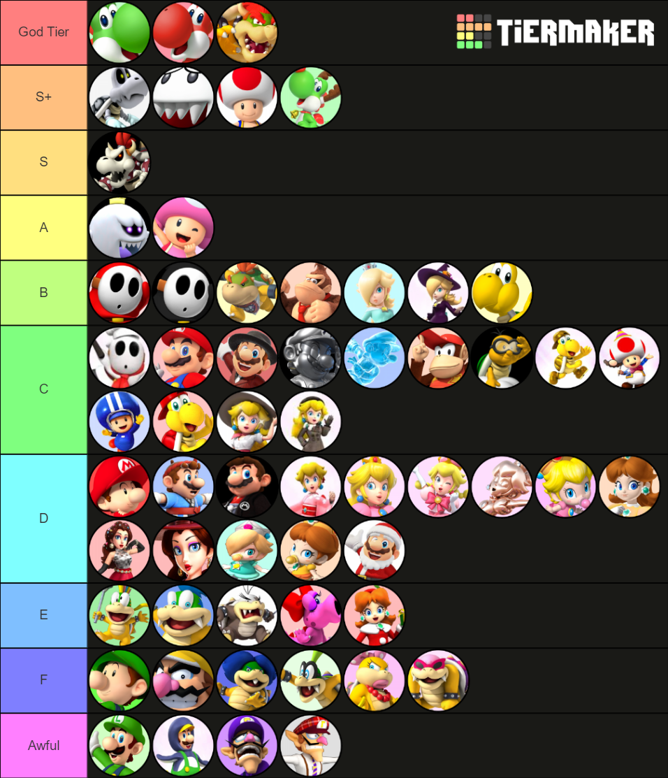 Mario Kart Tour Characters Jan 2020 Tier List Community Rankings Tiermaker 0157