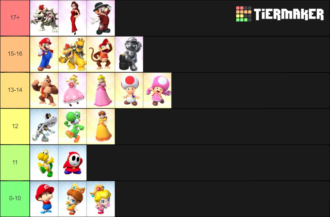 Mario Kart Tour Drivers Tier List (Community Rankings) - TierMaker