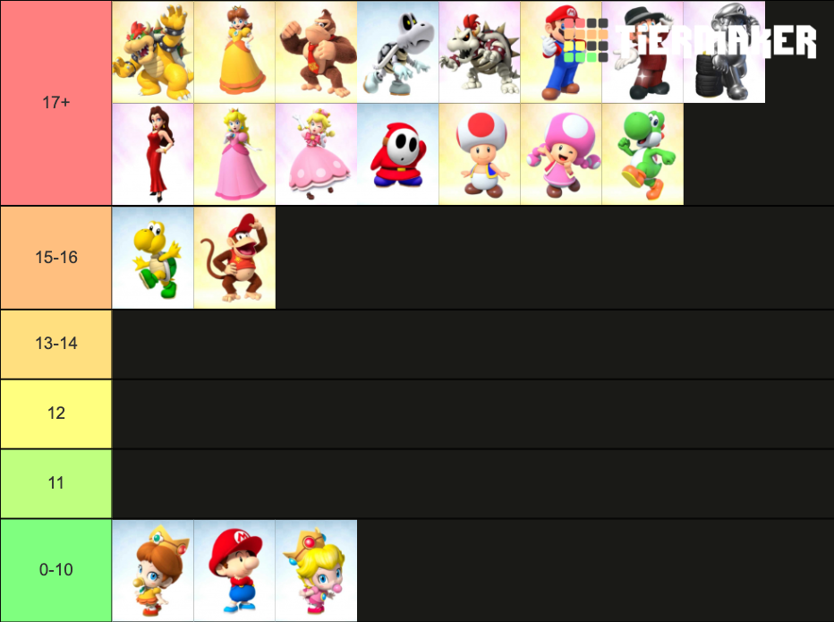 Mario Kart Tour Drivers Tier List Community Rankings Tiermaker 1954