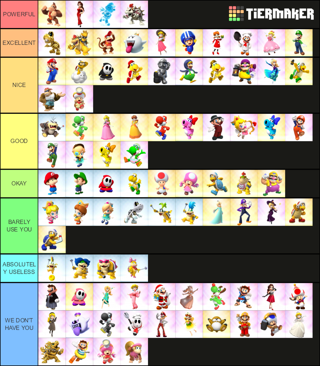 Mario Kart Tour Exploration Tour Tier List Community Rankings Tiermaker 9448