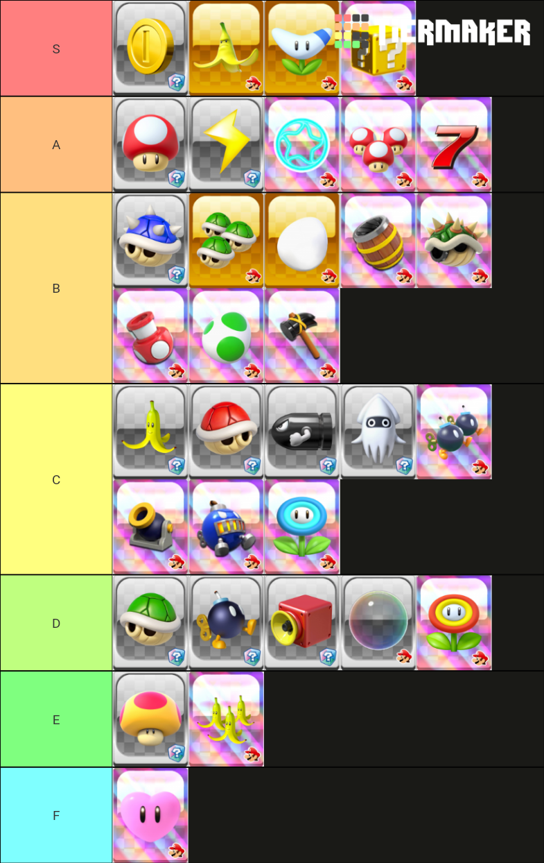 Mario Kart Tour Items Tier List (Community Rankings) - TierMaker