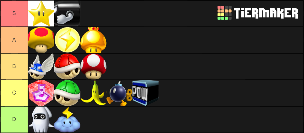 Mario Kart Wii Power Ups Tier List (Community Rankings) - TierMaker