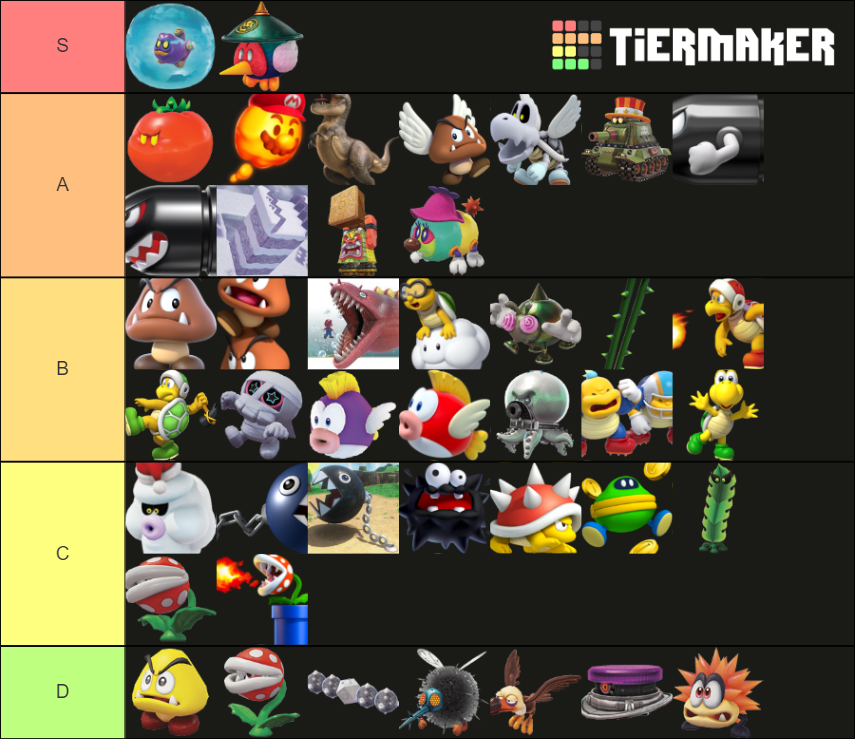 Mario Oddysey Enemies Tier List Community Rankings Tiermaker 0140