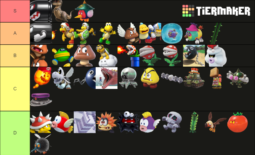 Mario Oddysey Enemies Tier List Community Rankings Tiermaker 6446