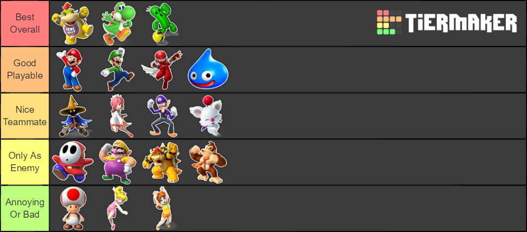 Mario Sports Mix Characters Tier List (Community Rankings) - TierMaker