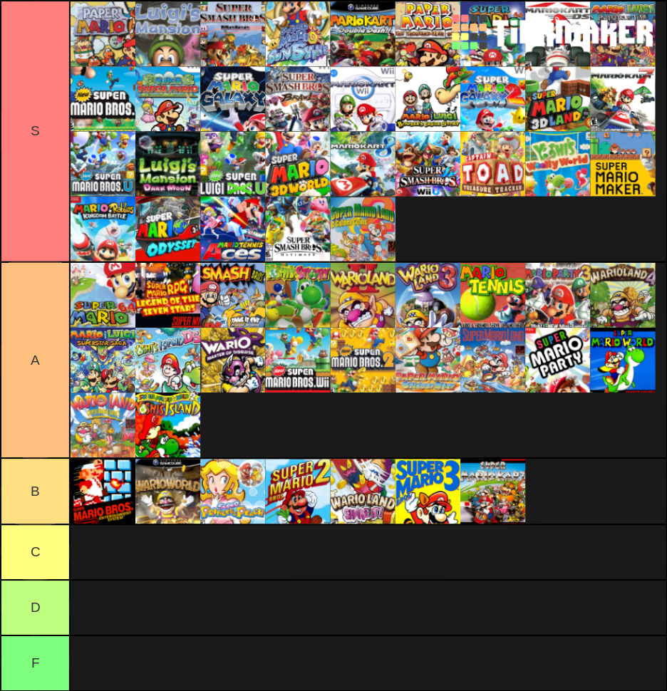 Mario Game Tier List Community Rankings TierMaker