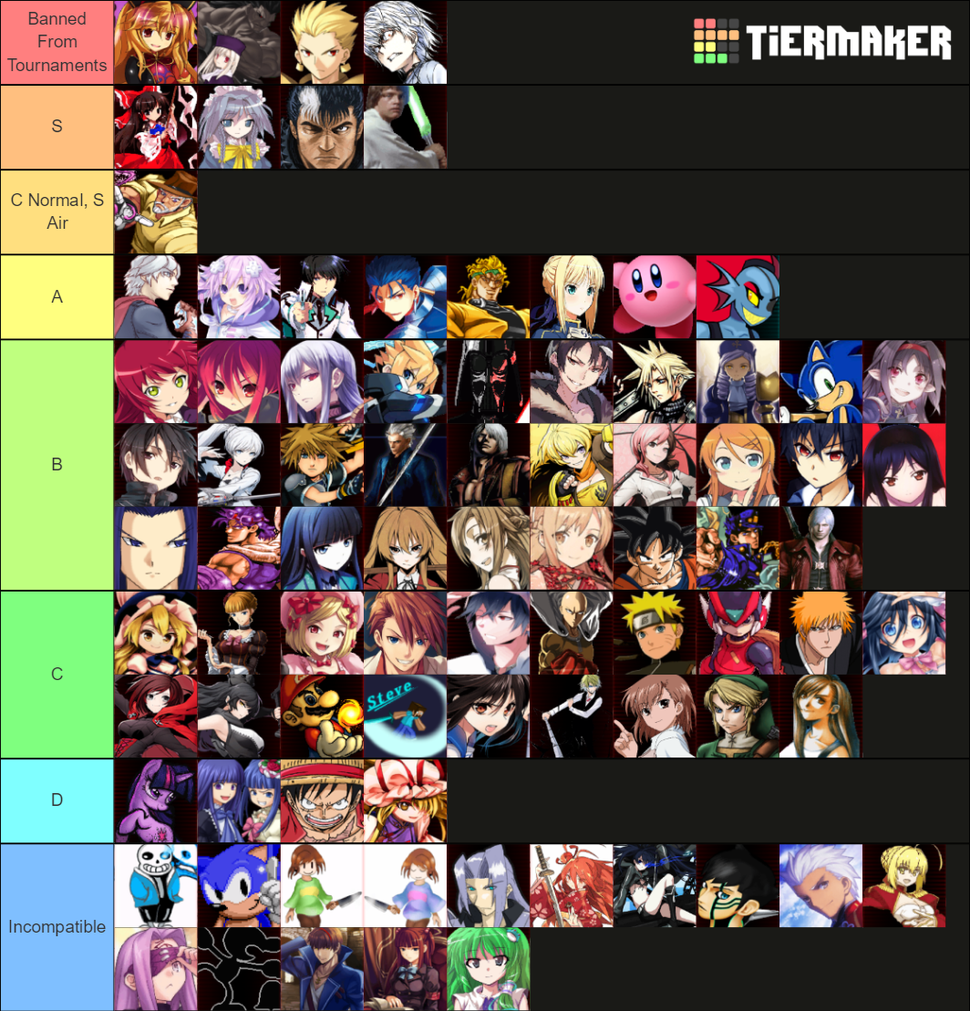 Marks Legacy Mugen Tier List Community Rankings Tiermaker