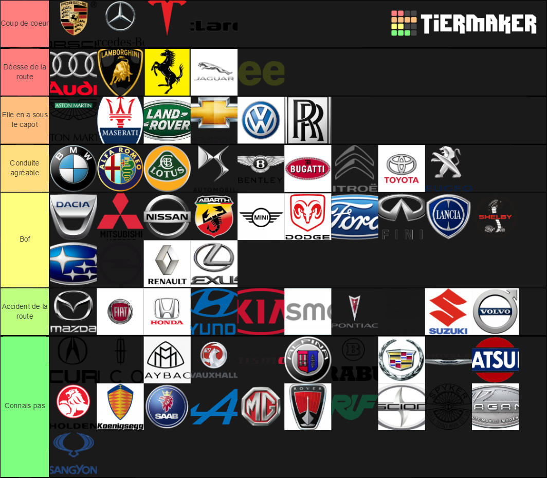 Marques de voiture Tier List Rankings) TierMaker