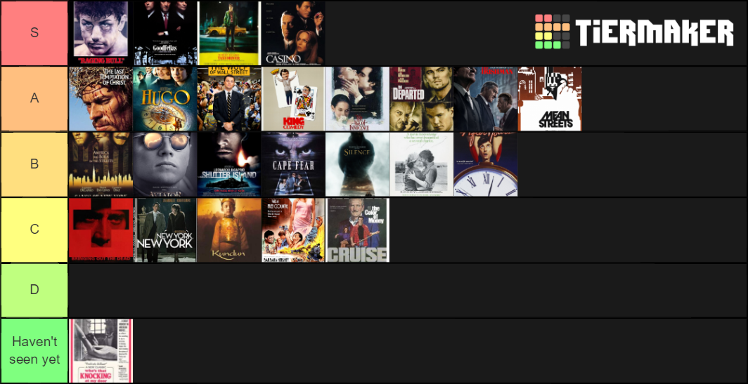 Martin Scorsese Films Tier List Community Rankings Tiermaker 