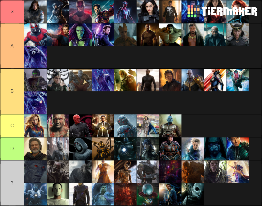 Marvel Characters Tier List Community Rankings TierMaker marvel-characters-tier-list-community-rankings-tiermaker