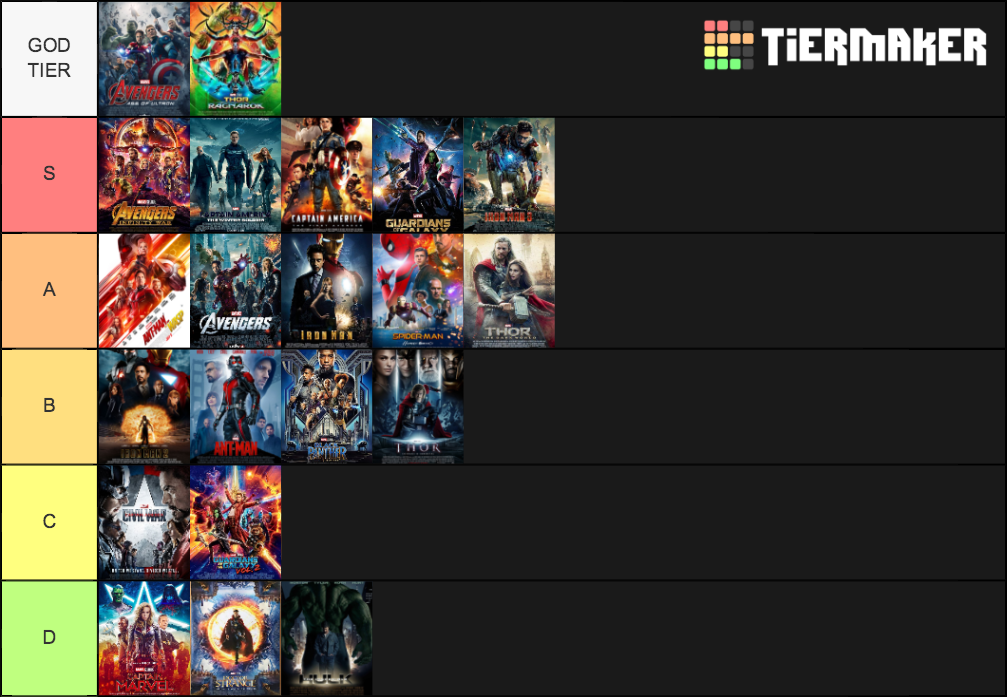 Marvel Cinematic Universe Movie Tier List (Community Rankings) - TierMaker