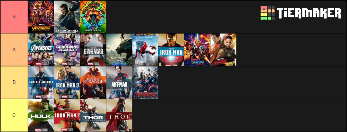 Marvel Cinematic Universe Movies Tier List (Community Rankings) - TierMaker