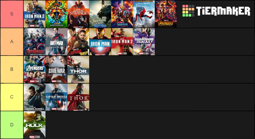 Marvel Cinematic Universe Movies Tier List (Community Rankings) - TierMaker