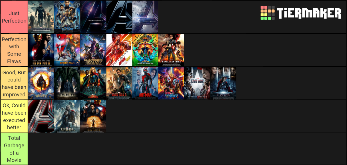 Marvel Cinematic Universe Movies Best-to-Worst Tier List (Community ...