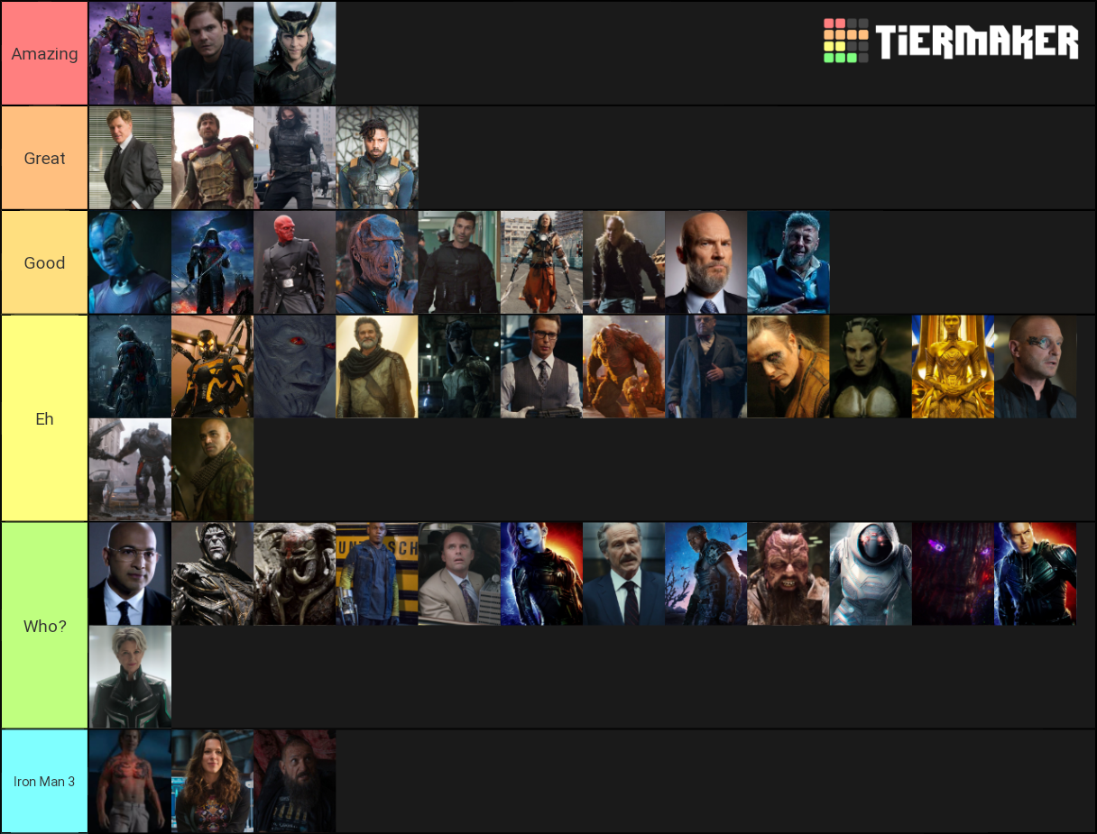 Marvel Cinematic Universe Villains Tier List (Community Rankings ...