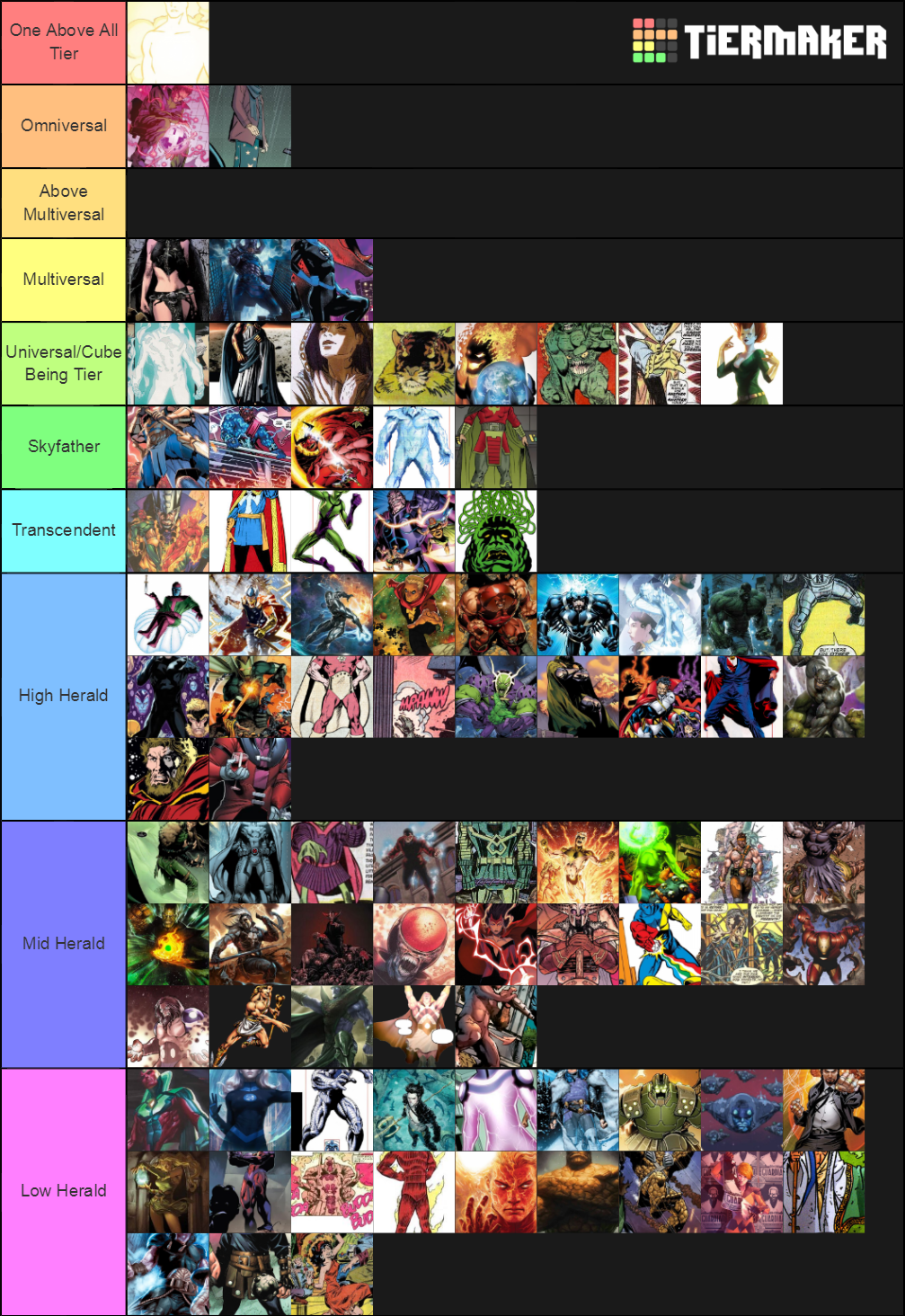 Marvel Comic Characters Tier List (Community Rankings) - TierMaker