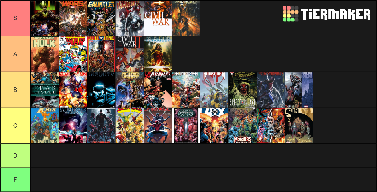 Marvel Comic Events Tier List Rankings) TierMaker