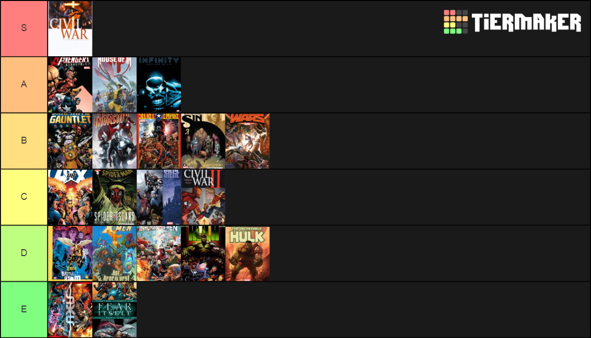 Marvel Comic Events Tier List Rankings) TierMaker