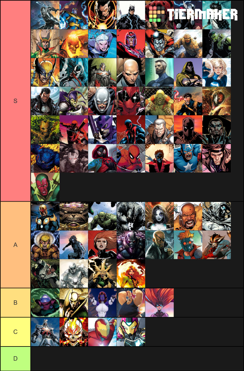 Marvel Comics Characters Tier List Rankings) TierMaker