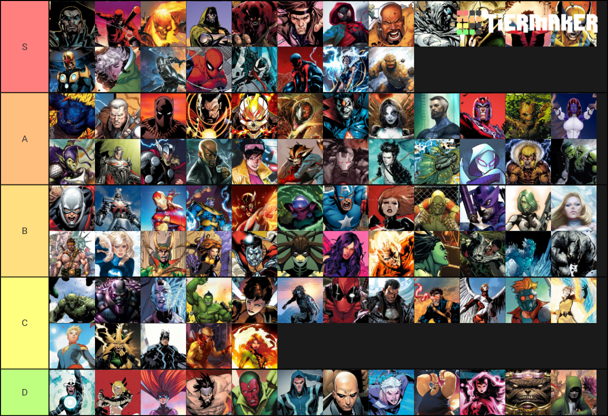 Marvel Comics Characters Tier List Rankings) TierMaker