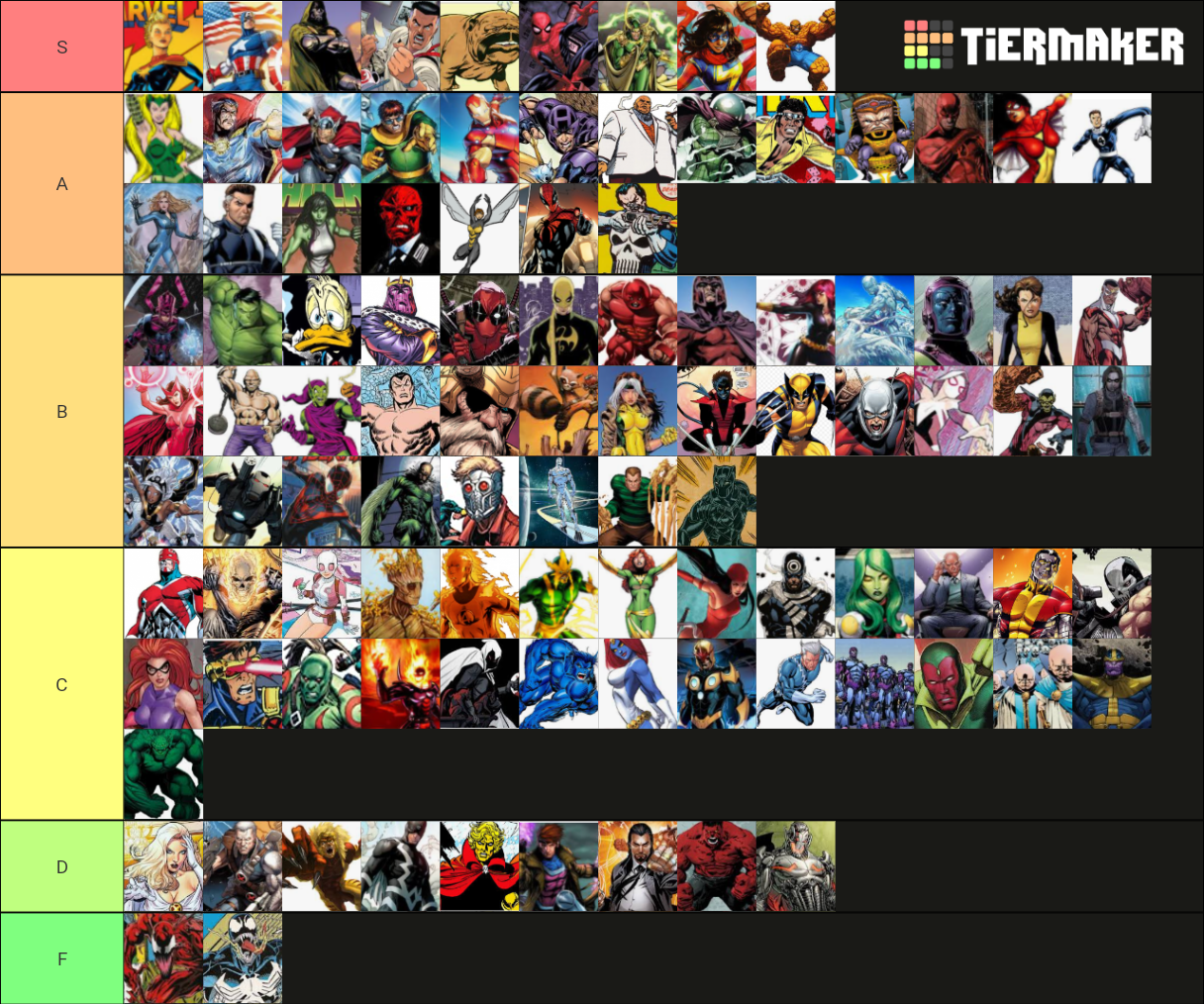 Marvel Heroes Tier List (Community Rankings) - TierMaker