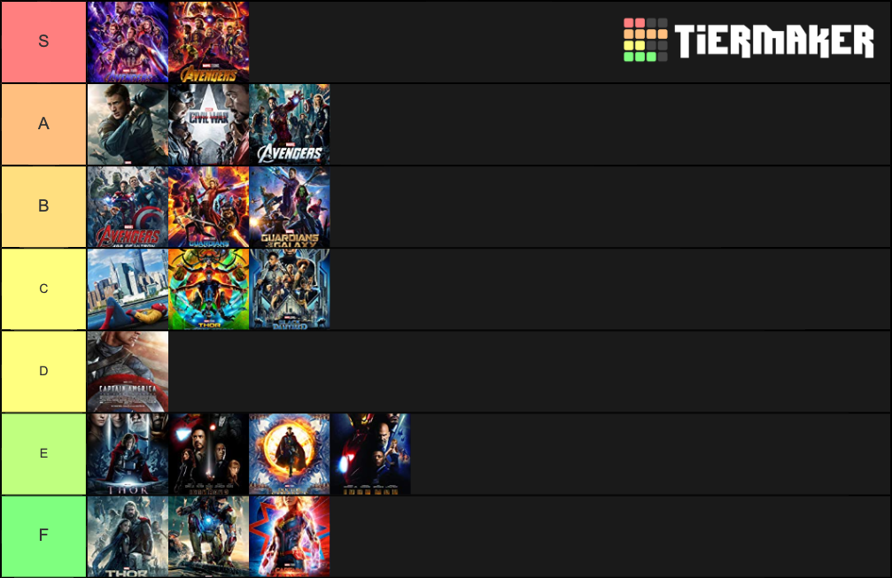 Marvel Movies Tier List Rankings) TierMaker