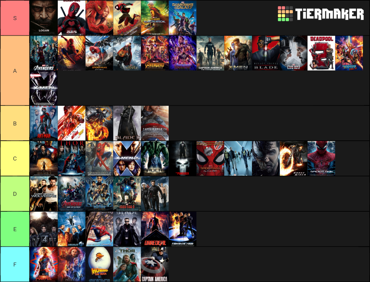 Marvel movies Ranked Tier List Rankings) TierMaker