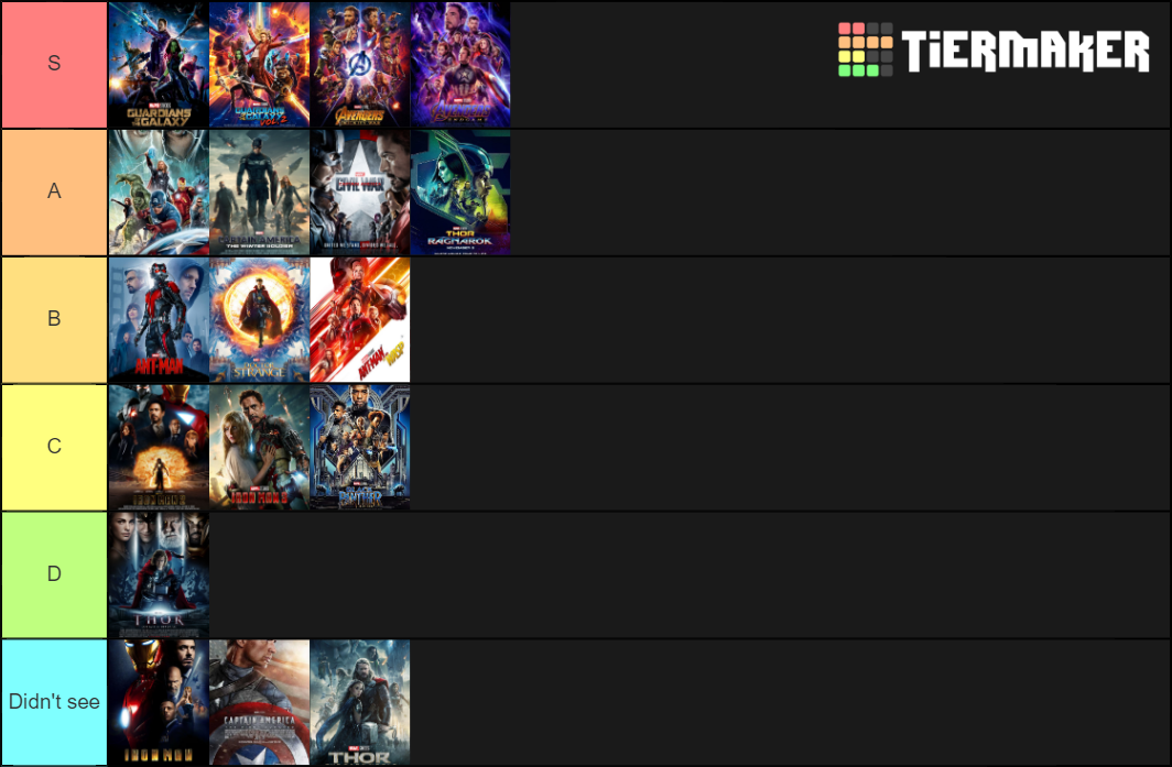 Marvel Movies tier Tier List Rankings) TierMaker