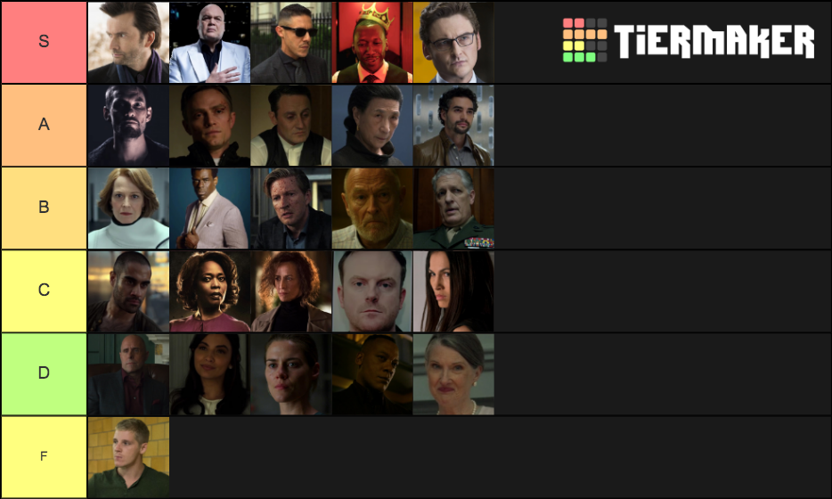 Marvel Netflix ALL Major villains ranked SPOILERS Tier List