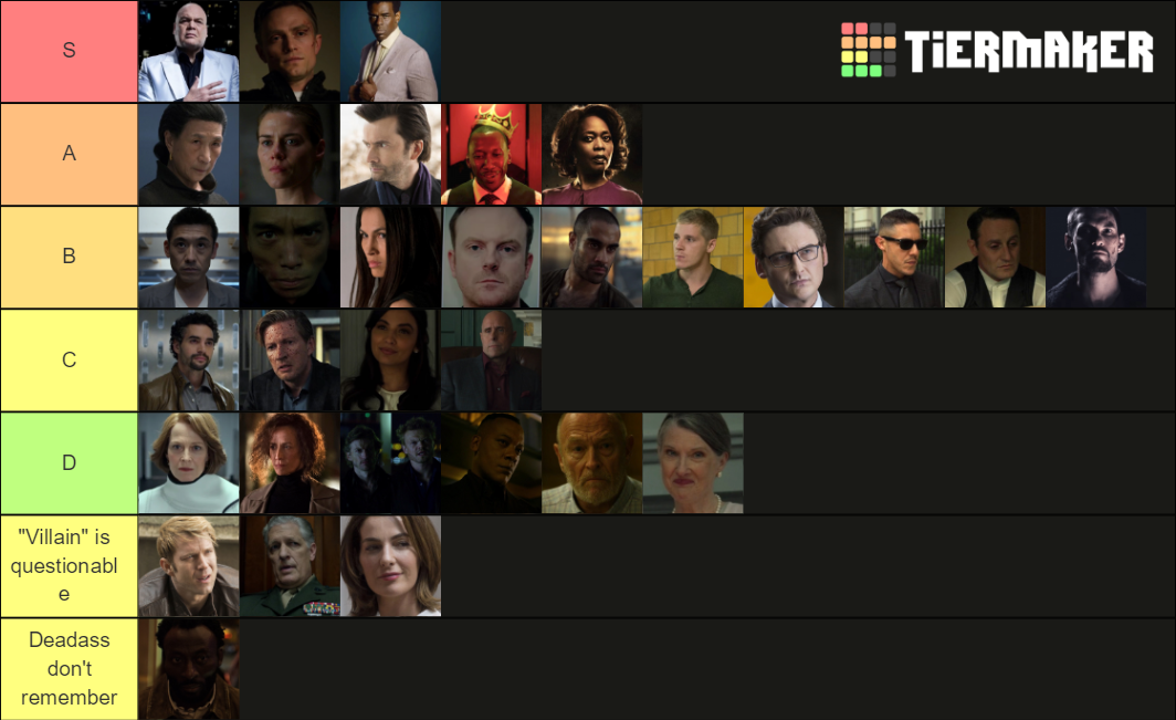 Marvel Netflix ALL Major villains ranked SPOILERS Tier List