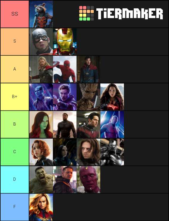 Marvel Tier List (Community Rankings) - TierMaker