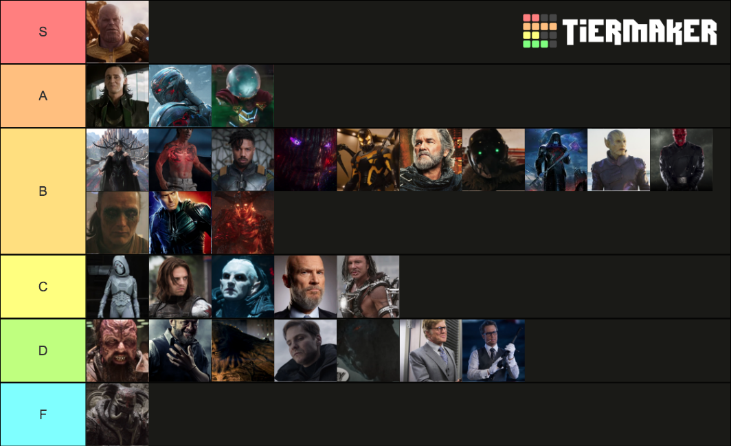 Marvel Villains Tier List Rankings) TierMaker