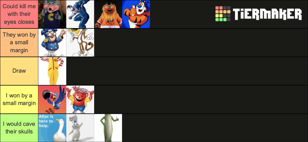 mascot-fights-tier-list-community-rankings-tiermaker