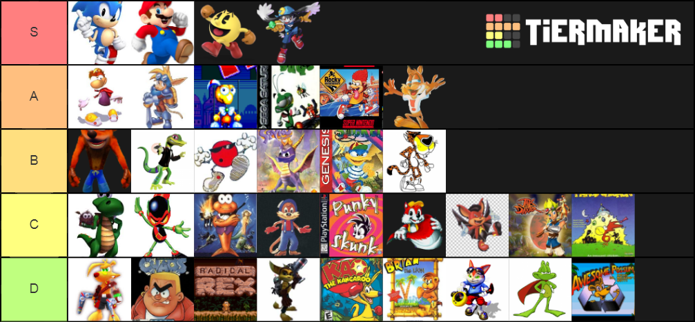 Mascot Platformers Tier List (Community Rankings) - TierMaker